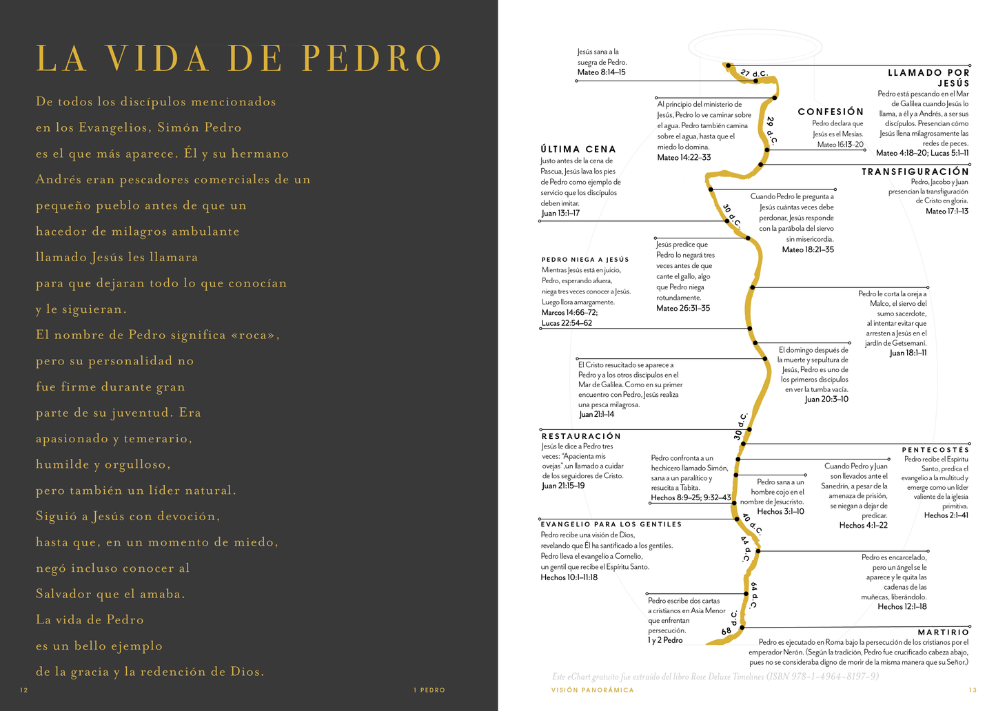 1 Peter | 1 Pedro