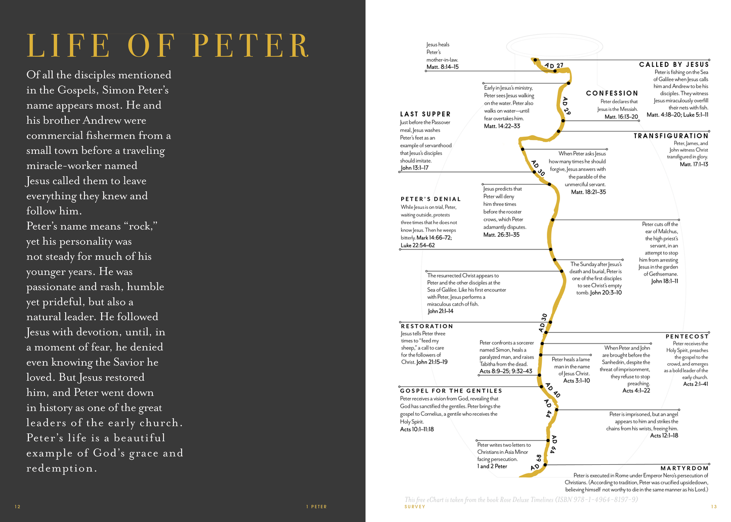1 Peter | 1 Pedro